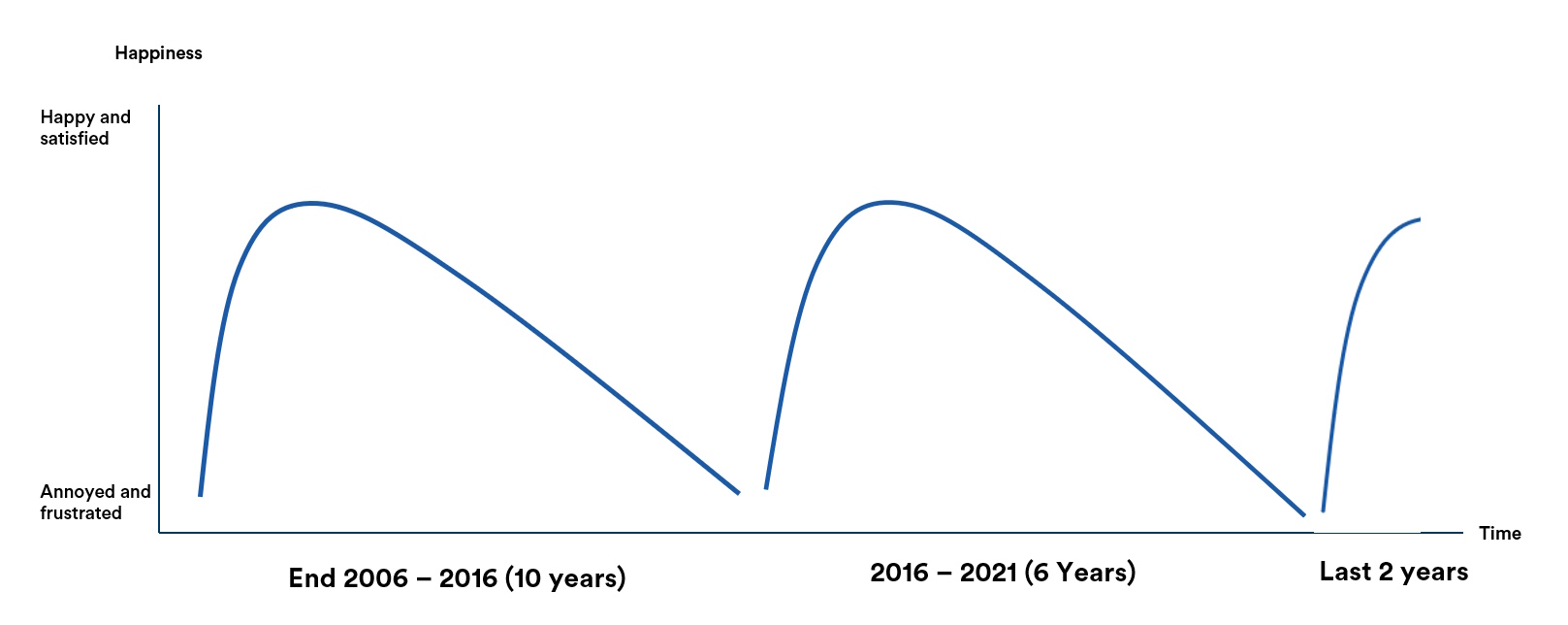 18-year-emotional-roller-coaster.jpg